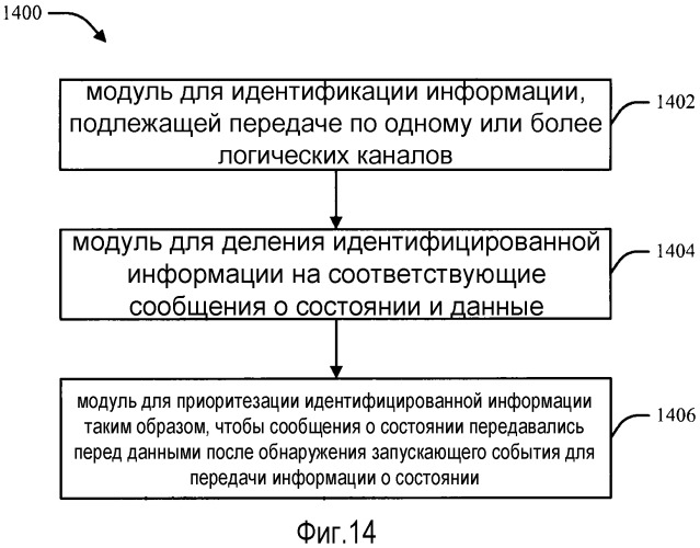 Способ и устройство для приоритизации сообщений о состоянии (например квитанций) в системе беспроводной связи (патент 2474076)
