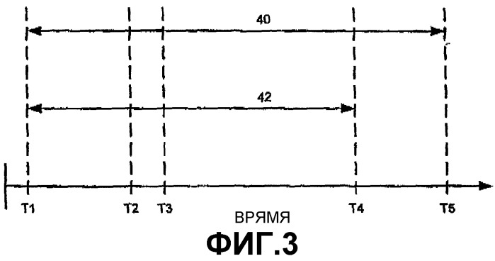 Способ и система повторной аутентификации в системе базовой сети ip-мультимедиа (патент 2286018)