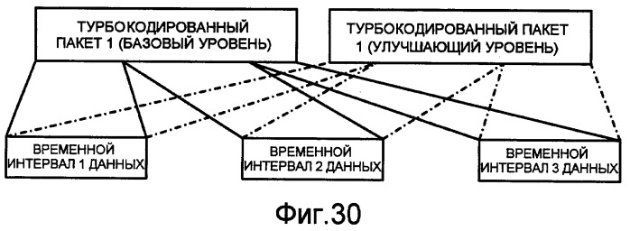 Способы и устройство для конфигурирования пилотного символа в системе беспроводной связи (патент 2406246)