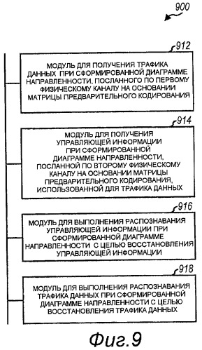 Способ и устройство для формирования диаграммы направленности управляющей информации в системе беспроводной связи (патент 2444128)