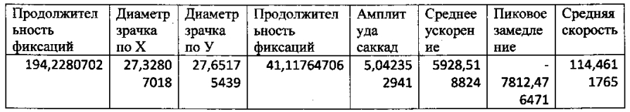 Способ определения языковой и профессиональной компетенций (патент 2594102)