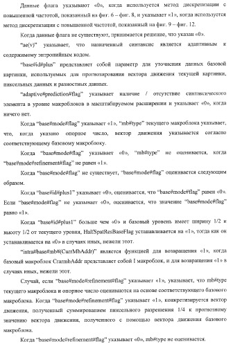 Кодирующее устройство, способ кодирования и программа для него и декодирующее устройство, способ декодирования и программа для него (патент 2368096)