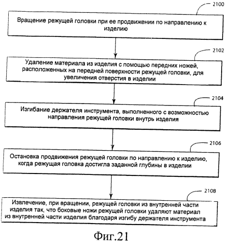 Фреза и способ ее применения (патент 2553167)