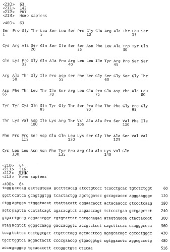 Применение антител к ctla-4 (патент 2346702)