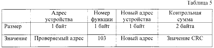 Способ разрешения конфликта адресации узлов в асинхронных сетях с топологией "общая шина" (патент 2565488)