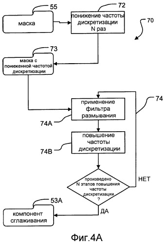 Расширение динамического диапазона изображений (патент 2433477)