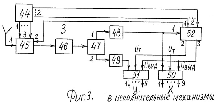 Система управления (патент 2401450)