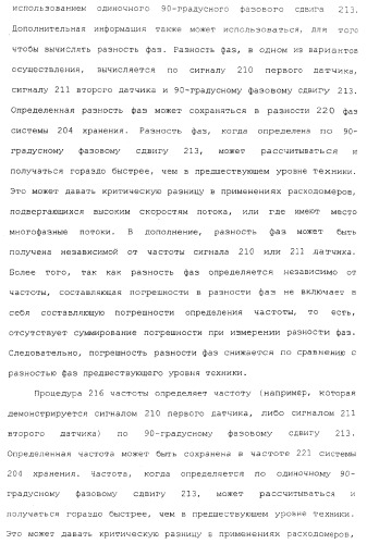 Измерительное электронное устройство и способы для определения объемного содержания газа (патент 2367913)