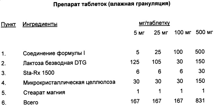 Применение 2-имидазолов для лечения расстройств цнс (патент 2440344)