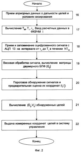 Способ формирования когерентного частотно-модулированного сигнала для рлс с периодической чм модуляцией и устройство, реализующее способ (патент 2347235)