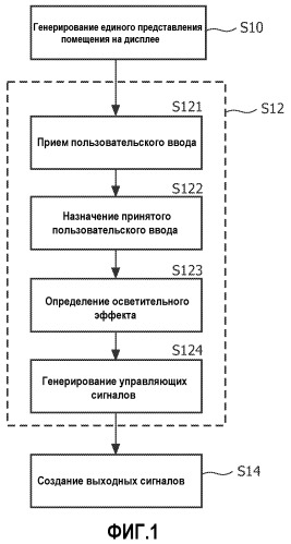 Способ и реализованное компьютером устройство для управления осветительной инфраструктурой (патент 2549185)
