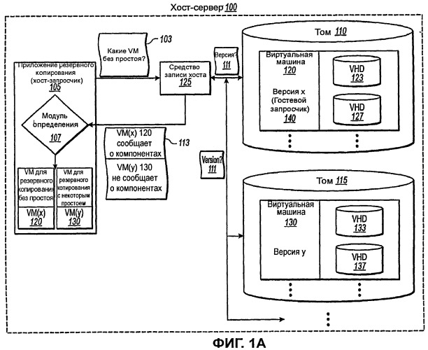 Создание согласованных с приложениями резервных копий виртуальных машин уровня хоста (патент 2433458)