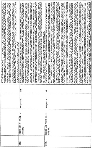 Pscaxcd3, cd19xcd3, c-metxcd3, эндосиалинxcd3, epcamxcd3, igf-1rxcd3 или fap-альфаxcd3 биспецифическое одноцепочечное антитело с межвидовой специфичностью (патент 2547600)