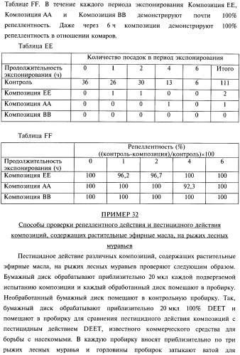 Композиции и способы борьбы с насекомыми (патент 2388225)