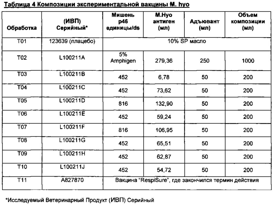 Вакцина mycoplasma hyopneumoniae (патент 2644254)