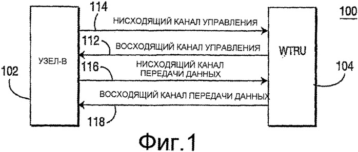 Способ и система для обеспечения информации управления для поддержки высокоскоростной нисходящей и восходящей линий связи (патент 2541877)