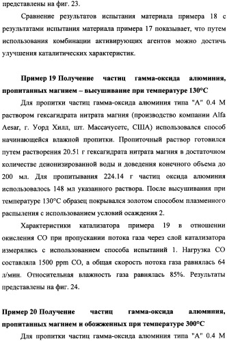 Наномерные золотые катализаторы, активаторы, твердые носители и соответствующие методики, применяемые для изготовления таких каталитических систем, особенно при осаждении золота на твердый носитель с использованием конденсации из паровой фазы (патент 2359754)