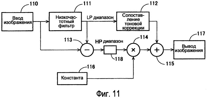 Способы модулирования подсветки при помощи сопоставления с характеристиками изображения (патент 2450475)