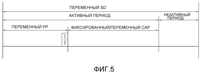 Устройство терминала, координатор и способ администрирования чрезвычайного положения (патент 2493661)