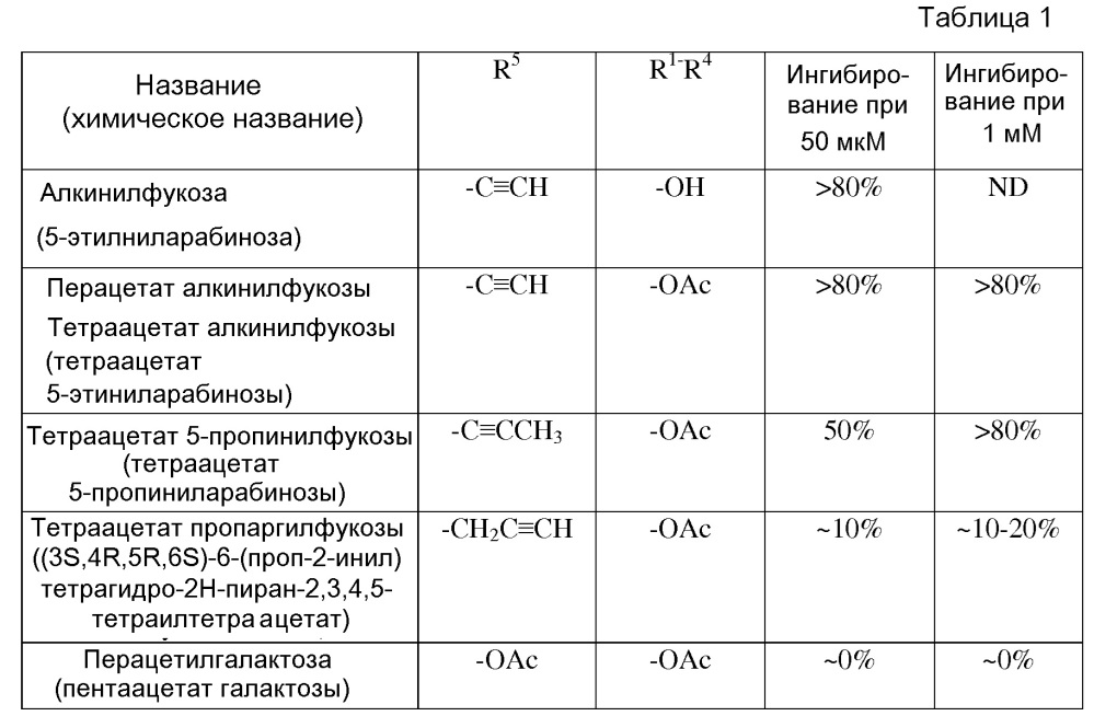 Способы ингибирования фукозилирования белков in vivo с использованием аналогов фукозы (патент 2625768)