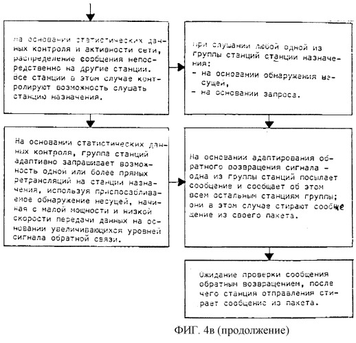 Многопереходные пакетные сети радиосвязи (патент 2249916)