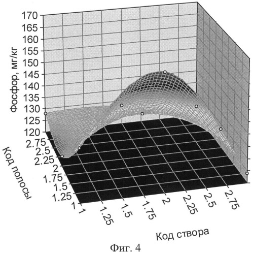 Способ отбора проб для анализа почвы луга (патент 2522989)