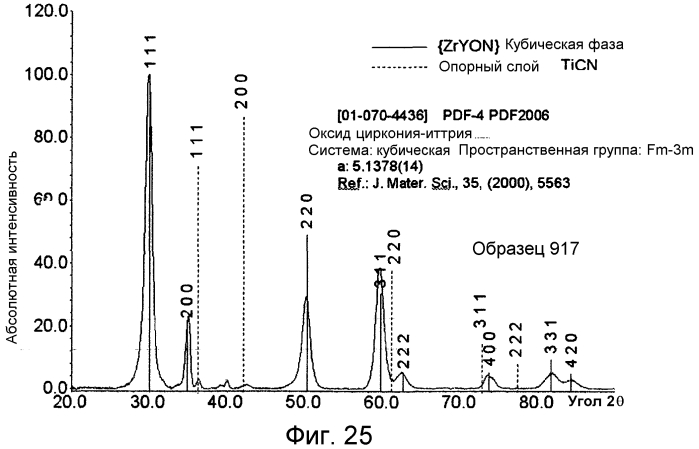 Способ получения слоев кубического оксида циркония (патент 2551739)