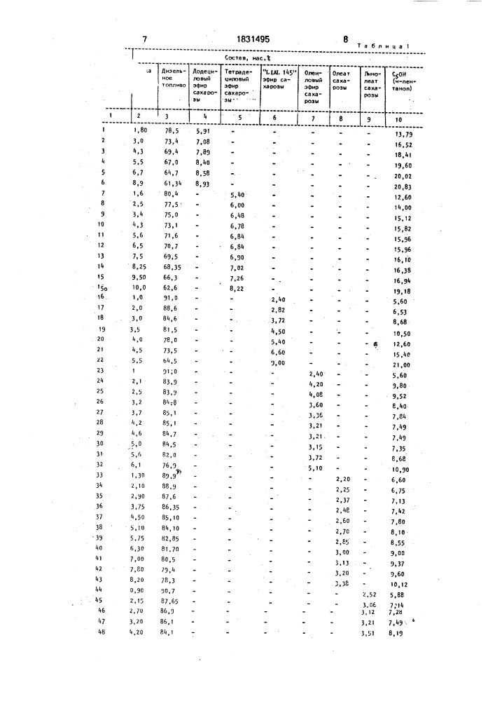 Топливная композиция микроэмульсии (патент 1831495)