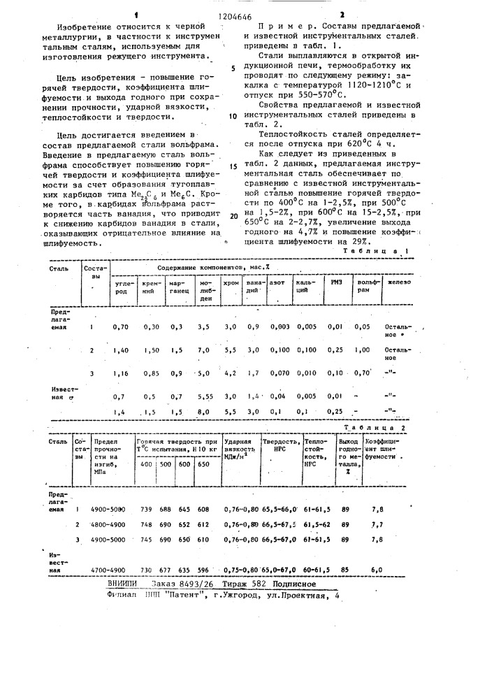 Инструментальная сталь (патент 1204646)