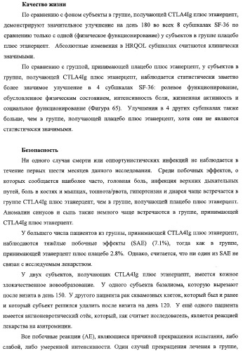 Способ лечения сердечно-сосудистого заболевания с применением растворимого ctla4 (патент 2353384)