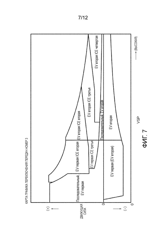 Устройство управления выработкой мощности для гибридного транспортного средства (патент 2657546)