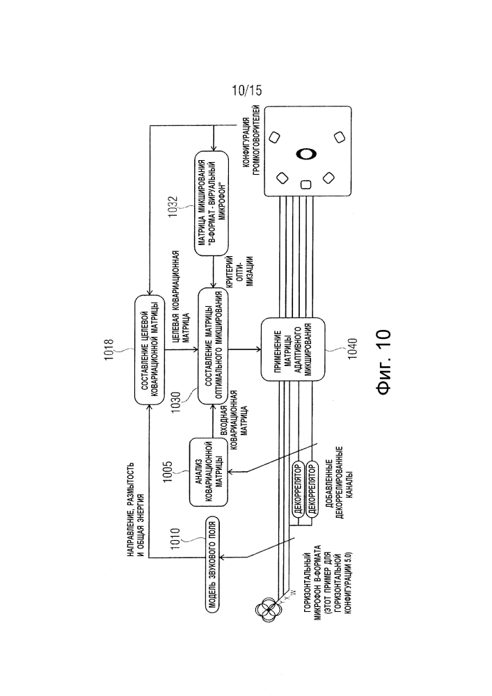 Матрицы оптимального микширования и использование декорреляторов при обработке пространственного звука (патент 2631023)