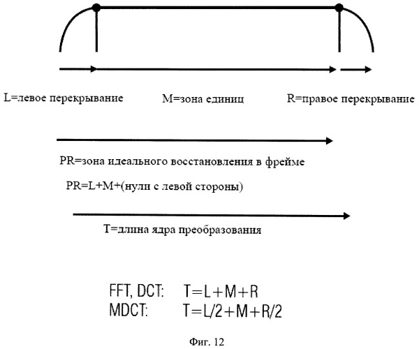 Звуковое кодирующее устройство и декодер для кодирования декодирования фреймов квантованного звукового сигнала (патент 2507572)