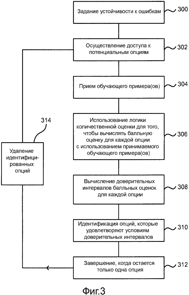 Выделение ресурсов для машинного обучения (патент 2648573)