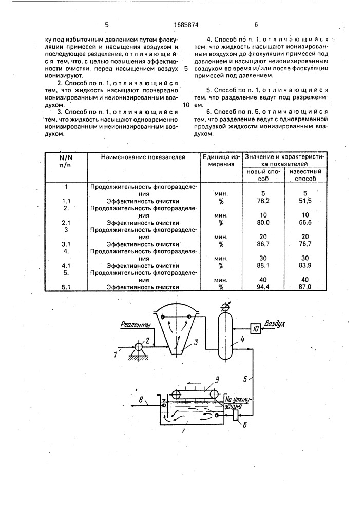 Способ флотационной очистки жидкостей от примесей (патент 1685874)