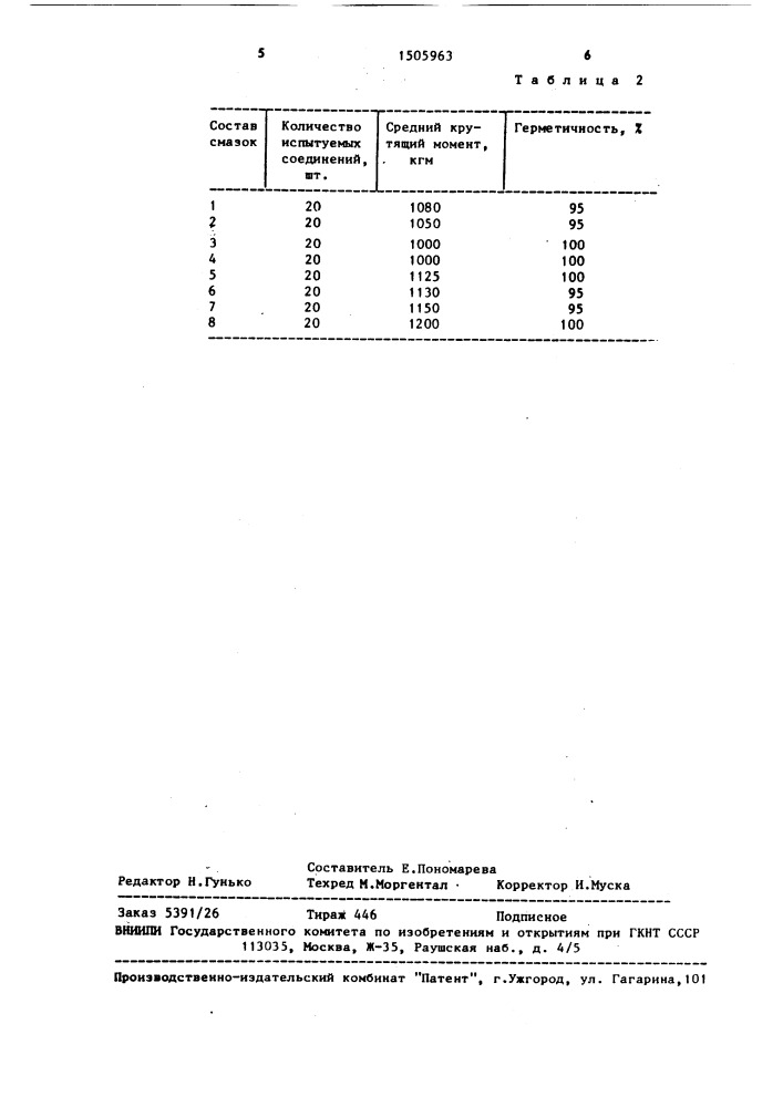 Смазка для герметизации резьбовых соединений (патент 1505963)