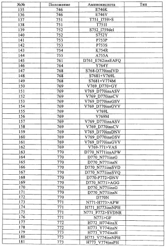 Способ лечения рака, несущего мутации egfr (патент 2492864)