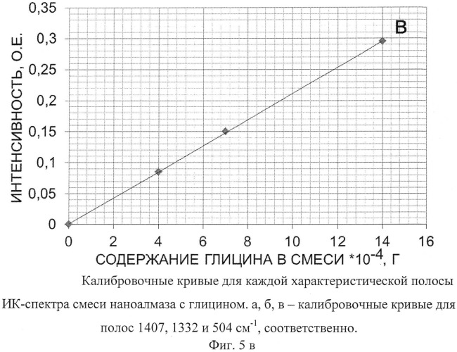 Средство, обладающее противоинсулитным действием, и способ его получения (патент 2521404)