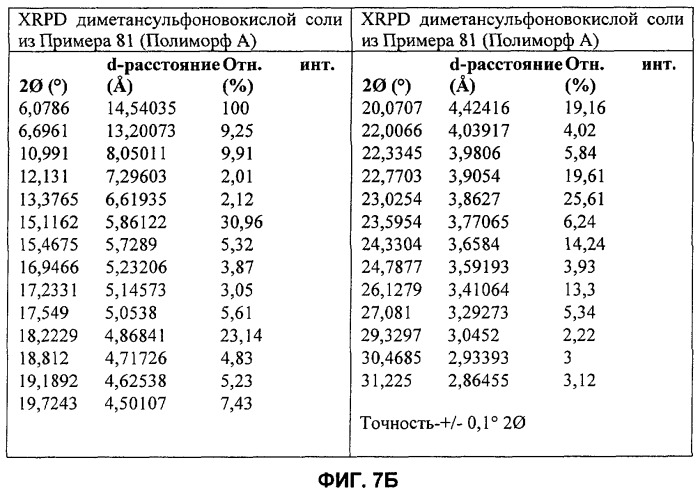 Имидазохинолины с иммуномодулирующими свойствами (патент 2475487)