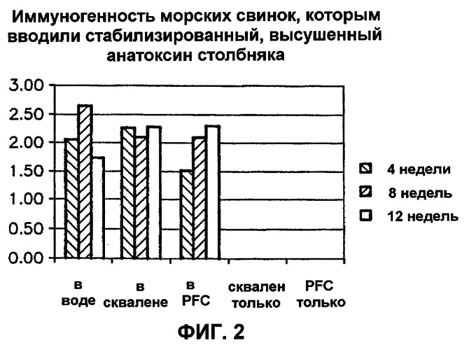 Композиция для доставки стабильных инъецируемых жидкостей и способ доставки (патент 2259817)