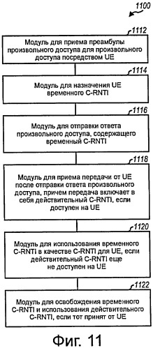 Повторная синхронизация временных идентификаторов ue в системе беспроводной связи (патент 2419227)