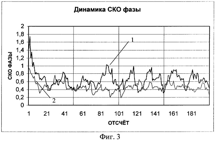 Квазиоптимальный приемник дискретно-непрерывных фазоманипулированных сигналов (патент 2276459)