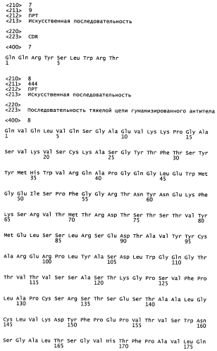 Лечение антителами против pcsk9 (патент 2576034)