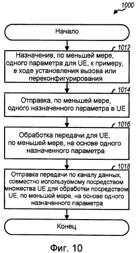 Способ и устройство для передачи пакетных данных с небольшим объемом служебной информации и управления режимом приема (патент 2436247)