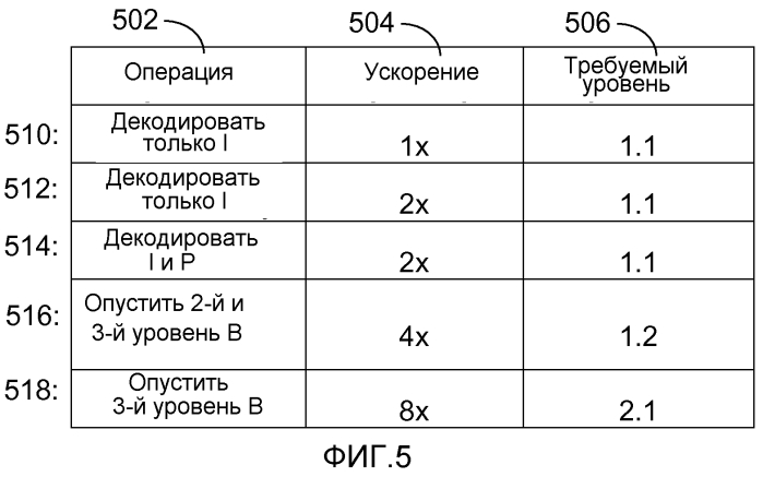 Способ и компоновка для поддержки воспроизведения контента (патент 2553433)