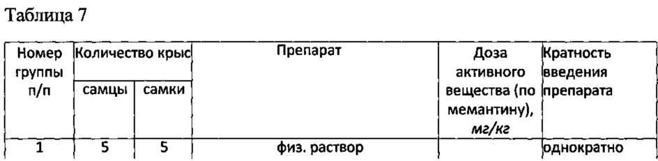 Фармацевтическая композиция, содержащая комбинацию мемантина и мелатонина (патент 2654713)