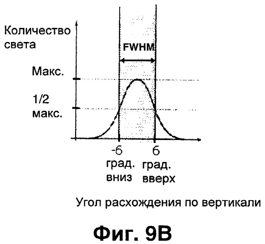 Прожектор с дифракционным микрорельефом для системы наблюдения (патент 2431774)