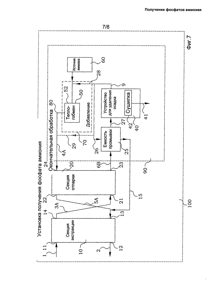 Получение фосфатов аммония (патент 2632009)