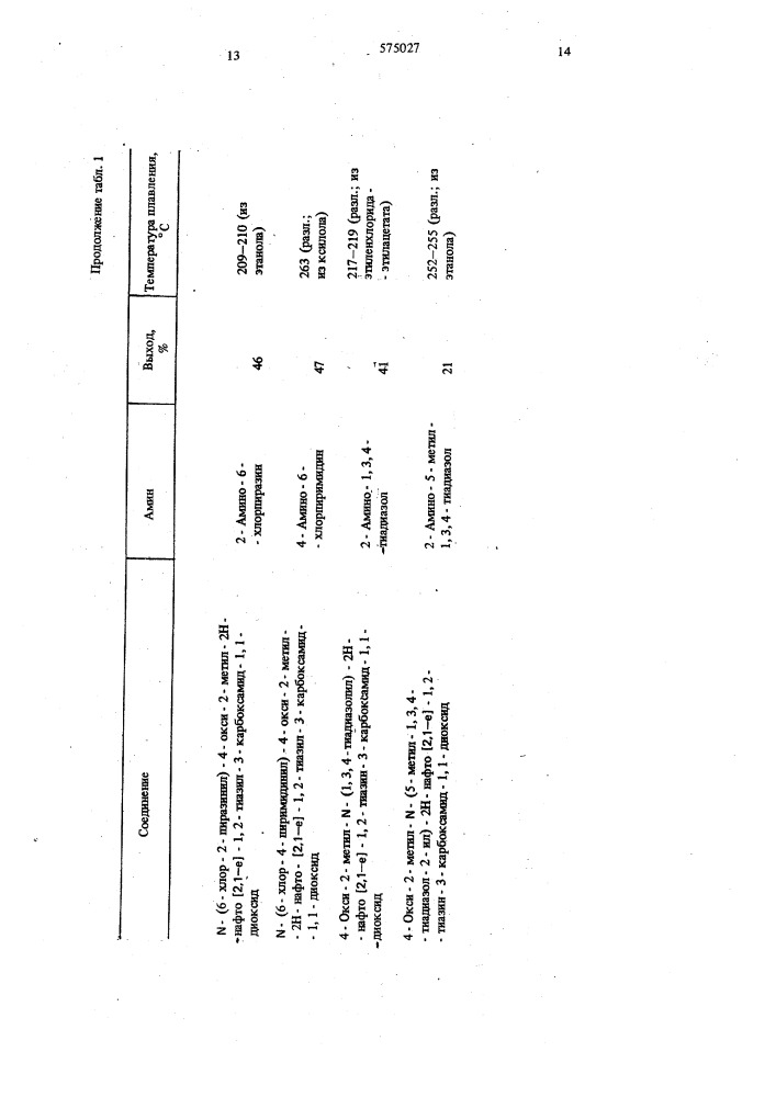 Способ получения 4-окси-2н-нафто (2,1-е) -1,2-тиазин-3- карбоксамид-1,1-диоксидов или их солей (патент 575027)