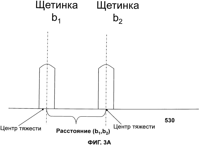 Щетка для волос и способы ее использования и изготовления (патент 2555943)